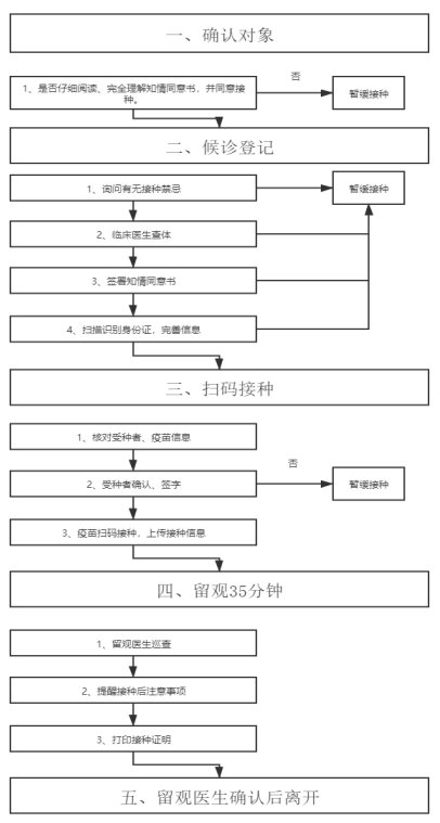 武汉硚口区新冠疫苗接种指南对象地点流程