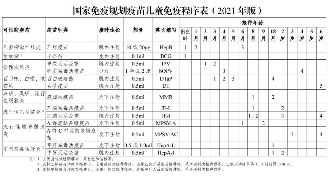 国家免疫规划疫苗儿童免疫程序及说明（2021年版）