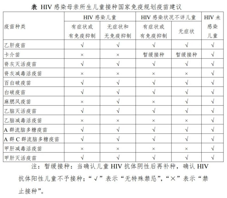 国家免疫规划疫苗儿童免疫程序及说明（2021年版）