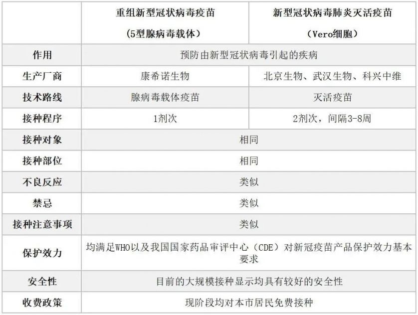 只打一针的新冠疫苗怎么样？和其他几种有区别吗？