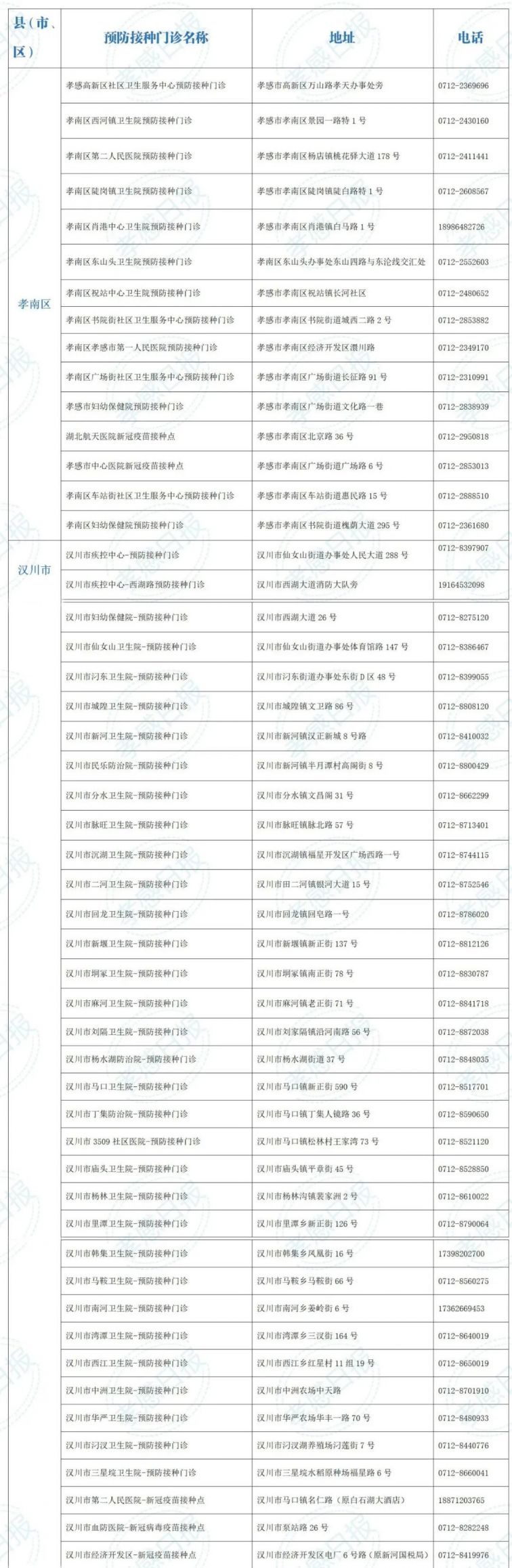 孝感新冠疫苗接种点（附详细地址）