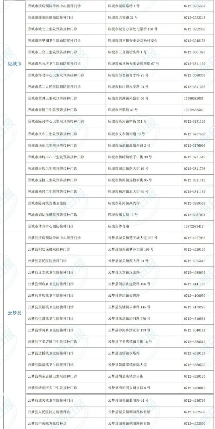 孝感新冠疫苗接種點（附詳細地址）