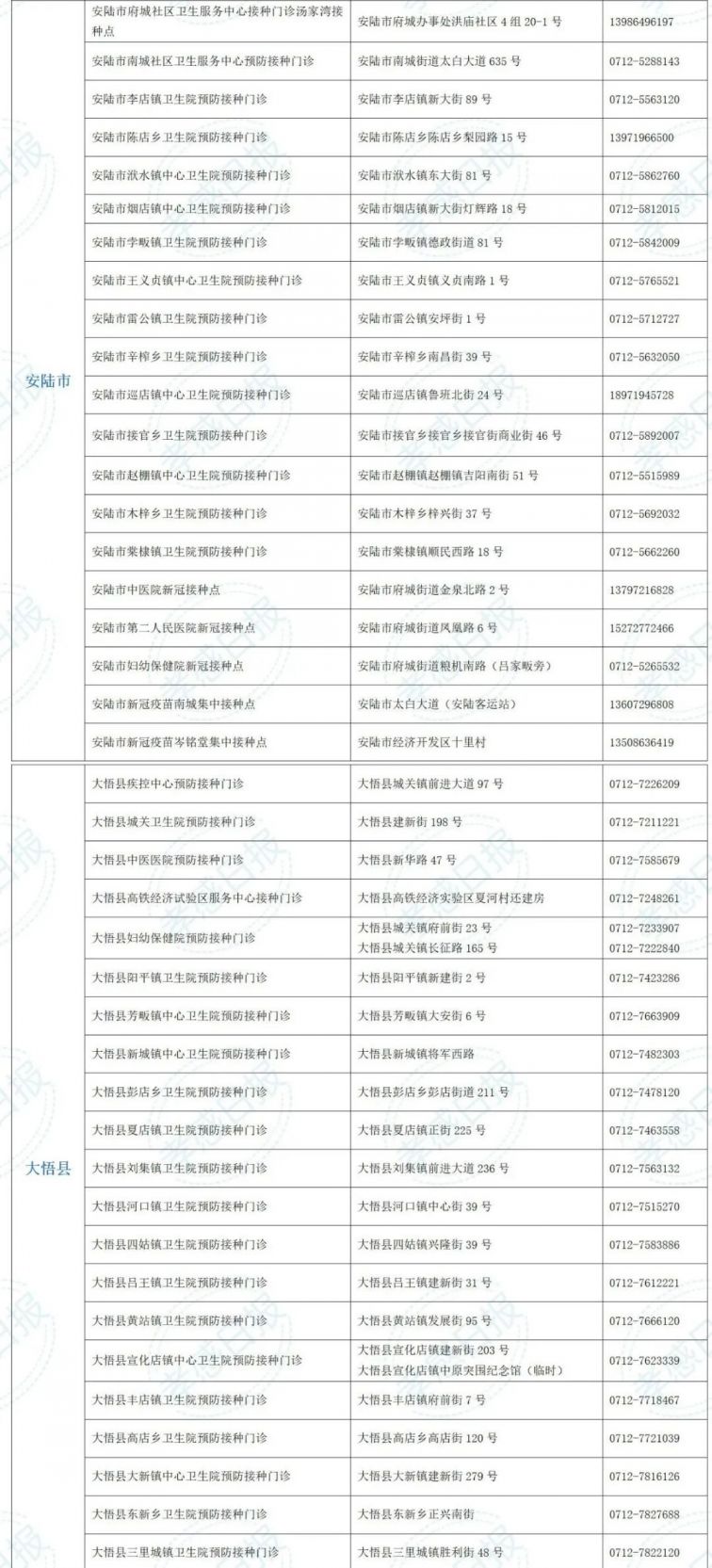 孝感新冠疫苗接種點（附詳細地址）