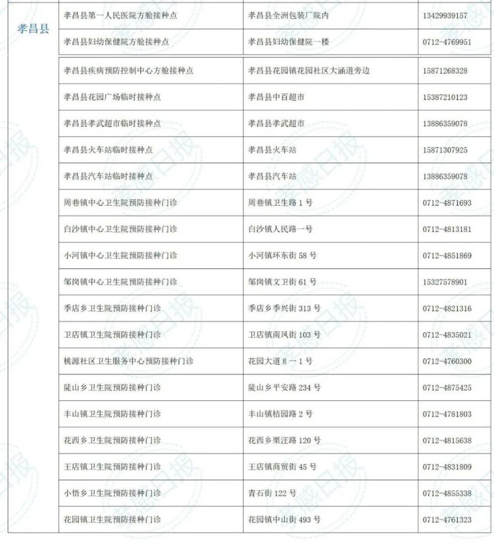 孝感新冠疫苗接種點（附詳細地址）