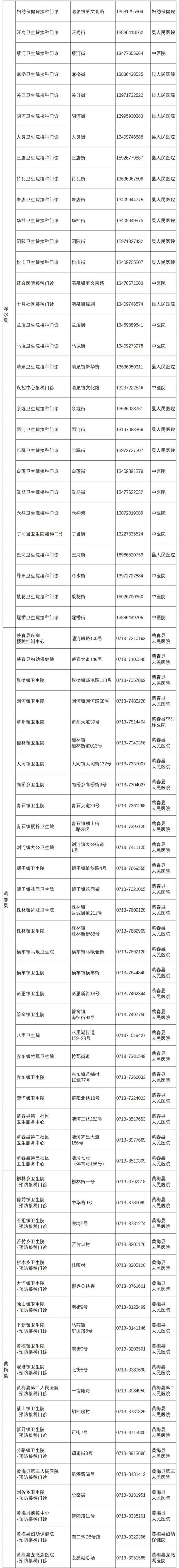 黃岡新冠疫苗在哪里打？黃岡新冠疫苗接種醫(yī)院門診地址+電話[附接種對象](圖2)