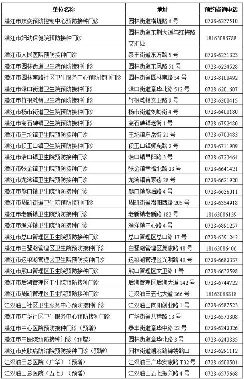 潛江新冠疫苗接種點(diǎn)有哪些？附地址電話(huà)