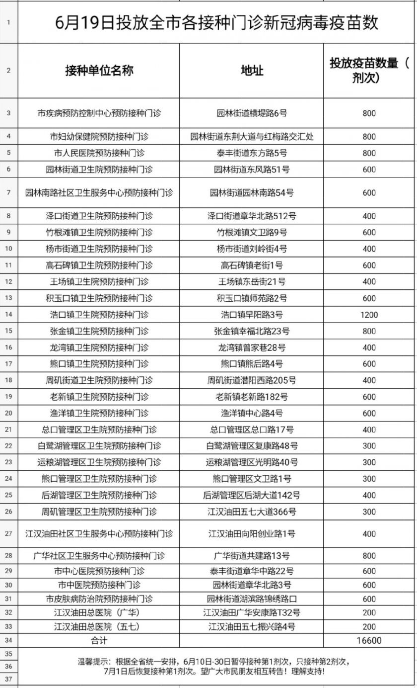 潜江新冠疫苗接种通知 疫苗数量（持续更新）