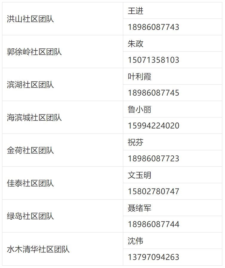 2021武汉沌阳社区65岁以上老年人免费体检通知(图3)