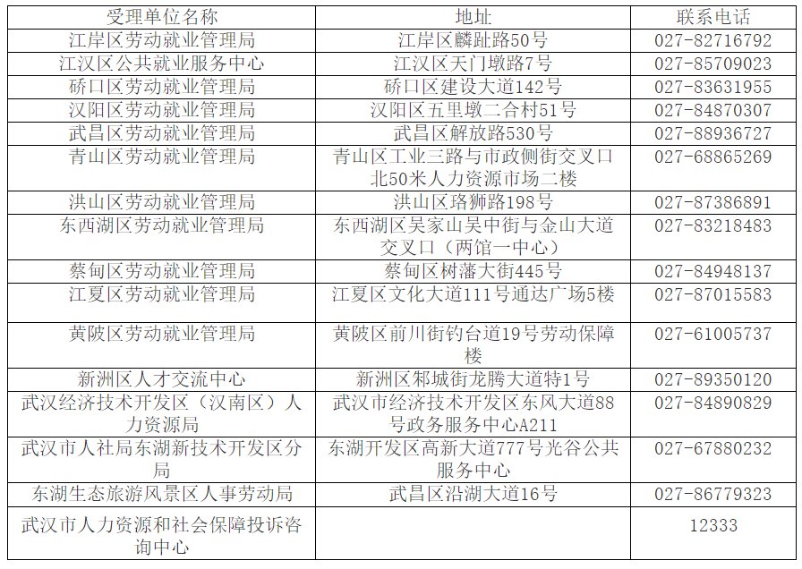 武汉返乡创业补贴申请指南[条件+材料+流程](图1)