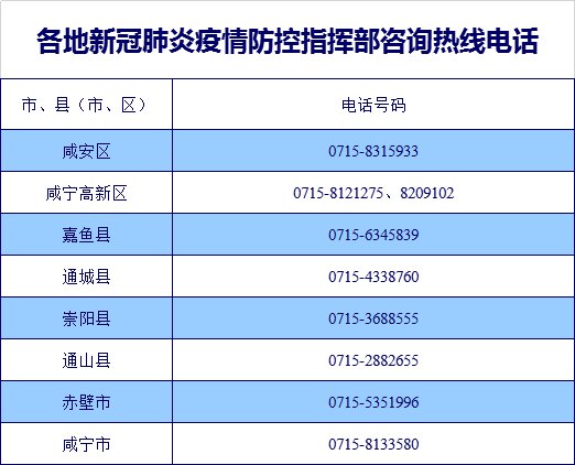 2021年7月湖北新冠疫苗接种安排（各地汇总）