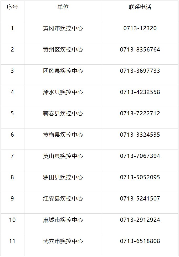 2021湖北新冠疫苗第一针恢复接种最新消息