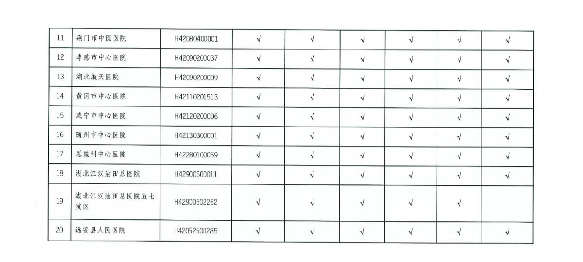 湖北省新增医保定点机构消息一览