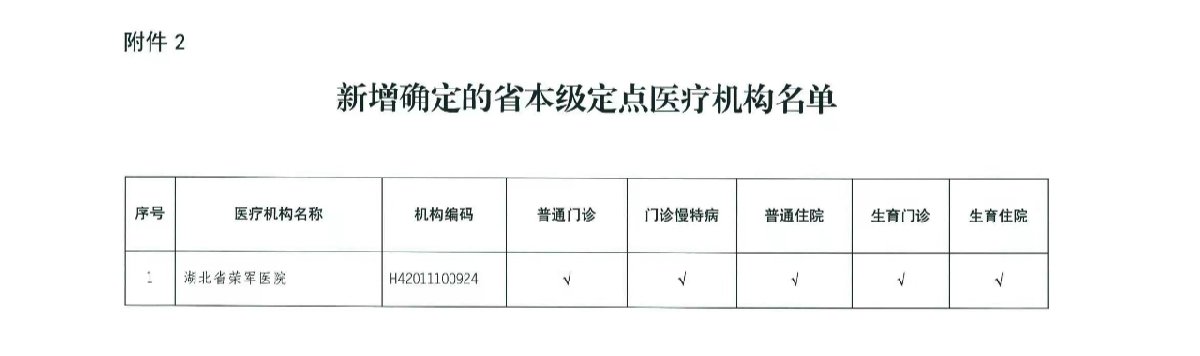 湖北省新增医保定点机构消息一览