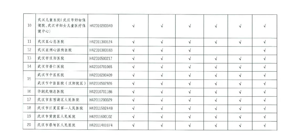 湖北省新增医保定点机构消息一览