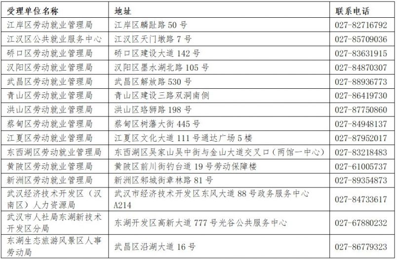 武汉大学生创业担保贷款政策指南