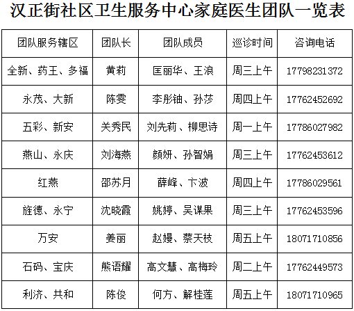 2022硚口区汉正街社区老年人免费体检安排