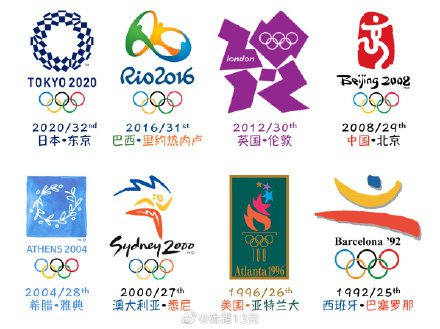 2024巴黎奥运会会徽及寓意 历年奥运会会徽是什么样