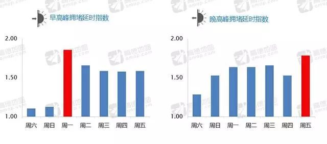 武汉本周洪山区部分道路施工 绕行指南