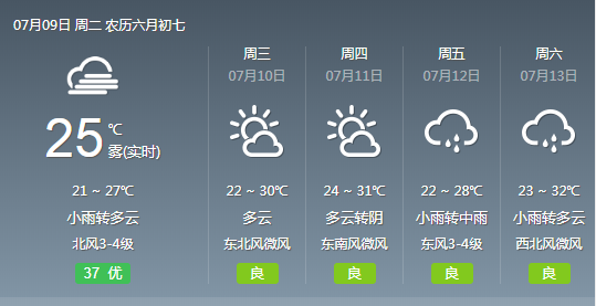 武汉今日最高气温回升至30℃以上