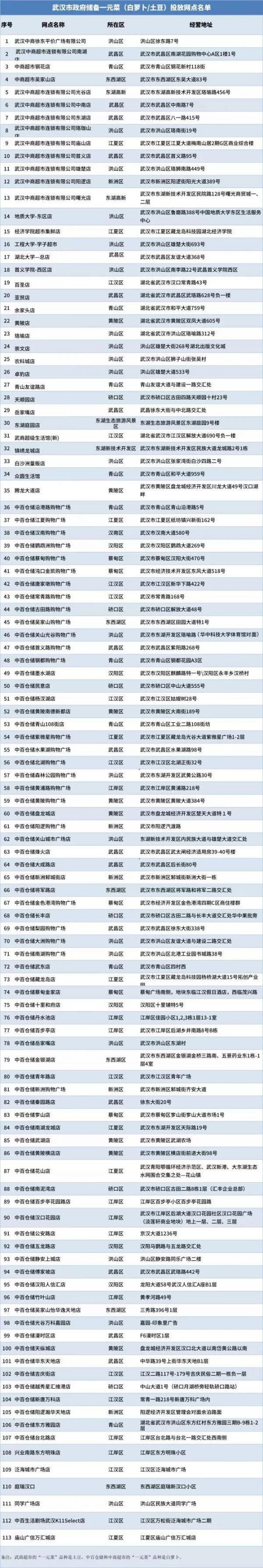 武汉1元蔬菜店 限价蔬菜店