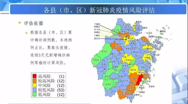 浙江对各地疫情情况进行评估!衢州情况如何?