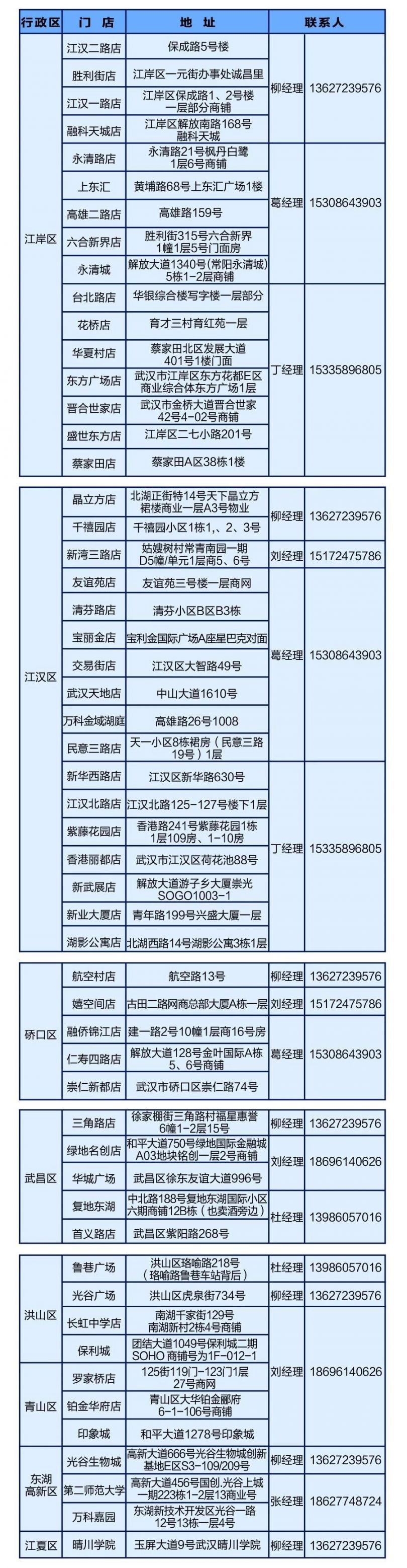 武汉中百罗森社区团购