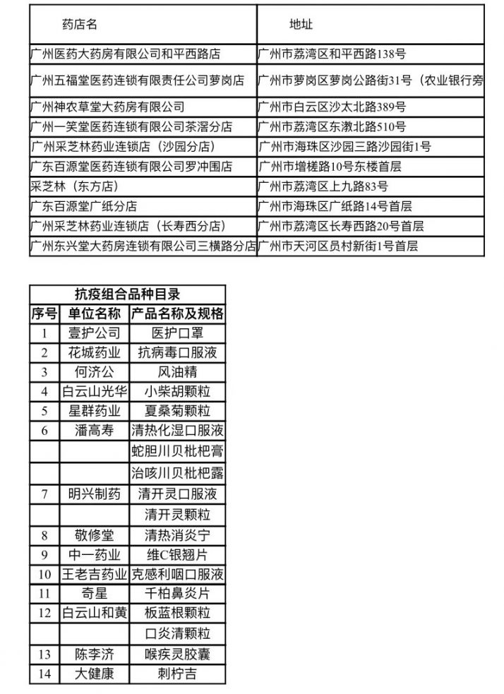 穗康公益过期药品回收活动预约成功后去哪里兑换？