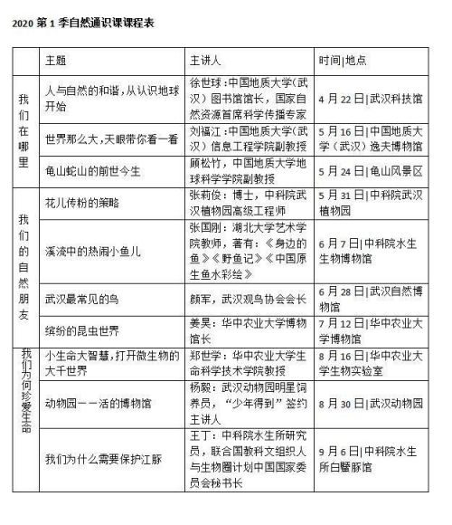 公园大课堂自然通识课第一季播出时间