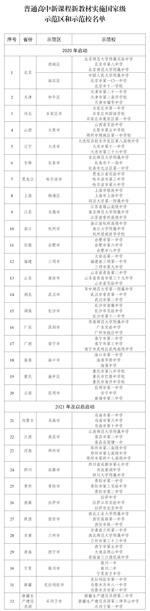 普通高中新课程新教材实施国家级示范区示范校武汉名单