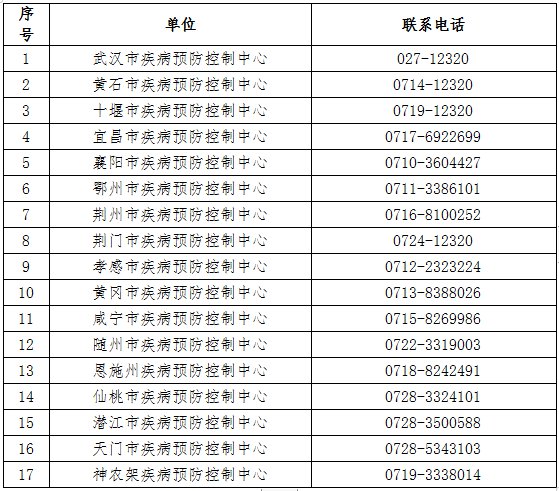 湖北省疾控中心1月20日发布紧急提示