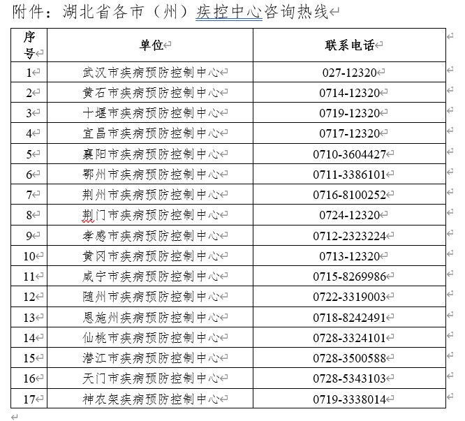11月4日湖北疾控针对郑州、大连疫情紧急提醒