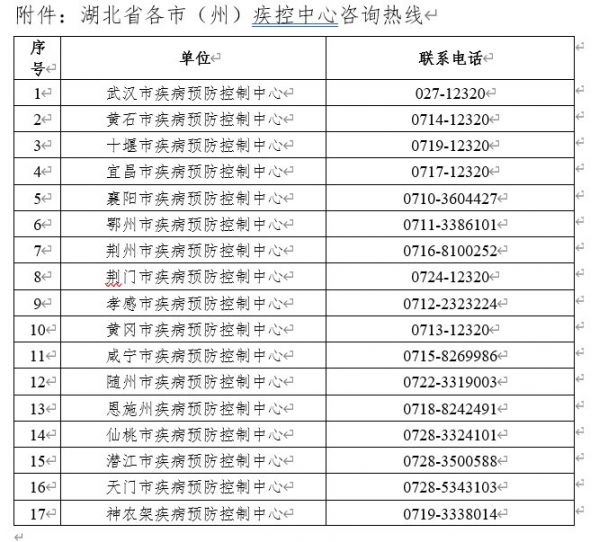 11月25日湖北疾控针对上海、江苏、浙江疫情紧急提示