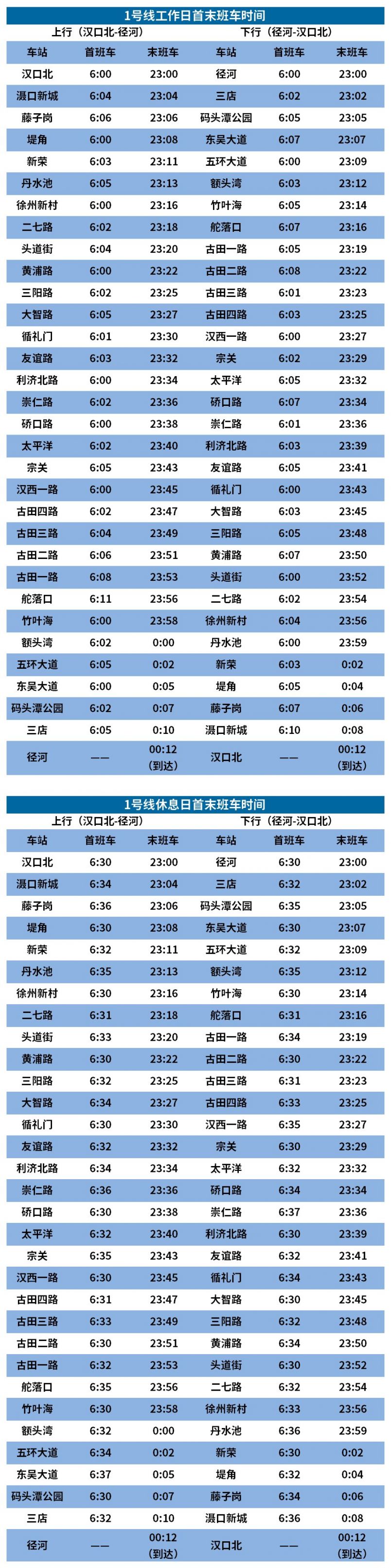 2022年武汉地铁首末班车运营时间（持续更新）