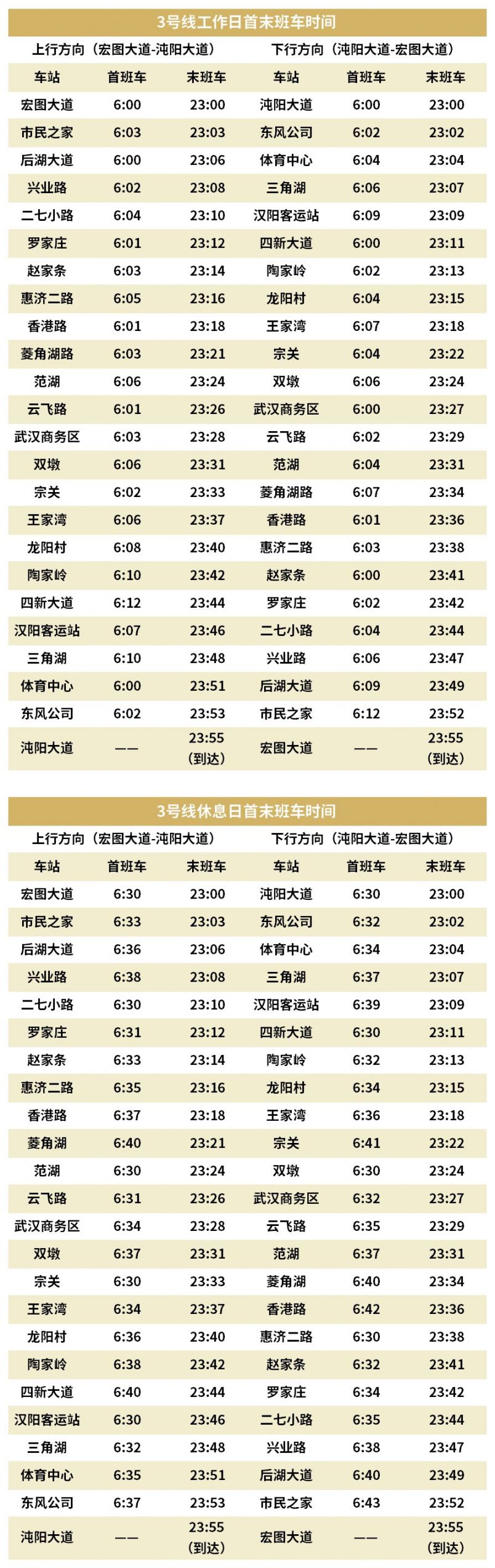 2022年武汉地铁首末班车运营时间（持续更新）