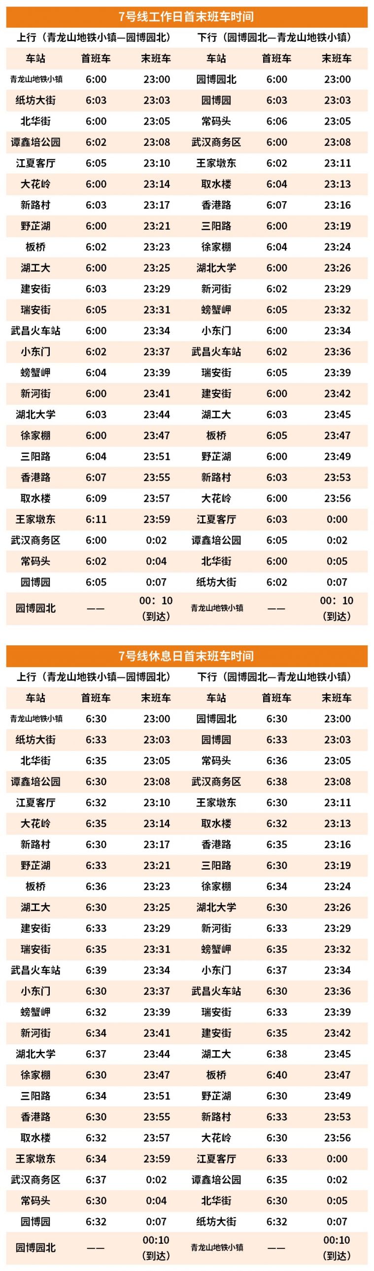 2022年武汉地铁首末班车运营时间（持续更新）