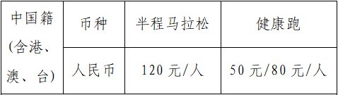 2021湖北长江超级马拉松报名多少钱?附半程及健康码费用