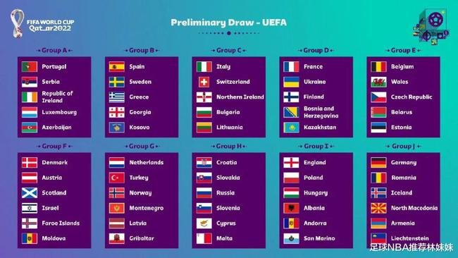 欧洲杯预选赛分组揭秘：哪些球队将面临强敌？
