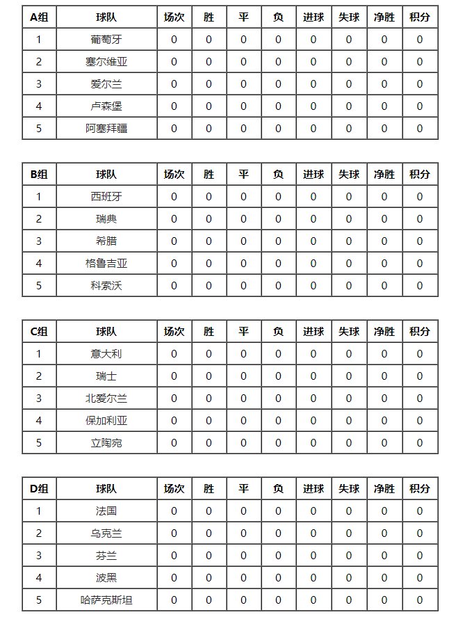 多个球队同分争夺出线权