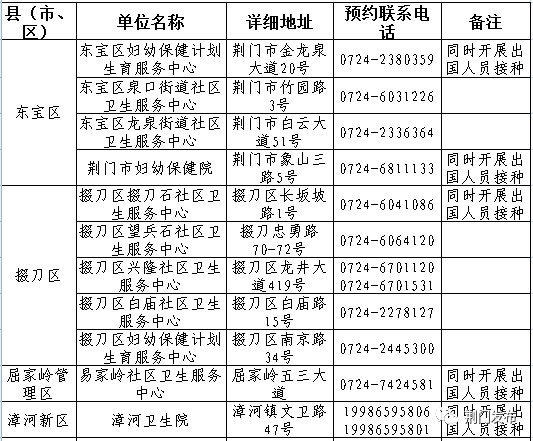 荆门新冠疫苗接种医院门诊地址 电话（附接种对象）