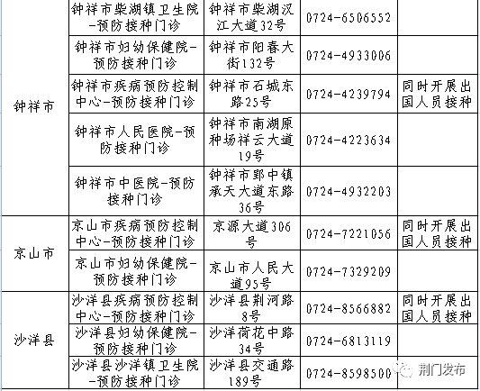 荊門新冠疫苗接種醫(yī)院門診地址 電話（附接種對象）