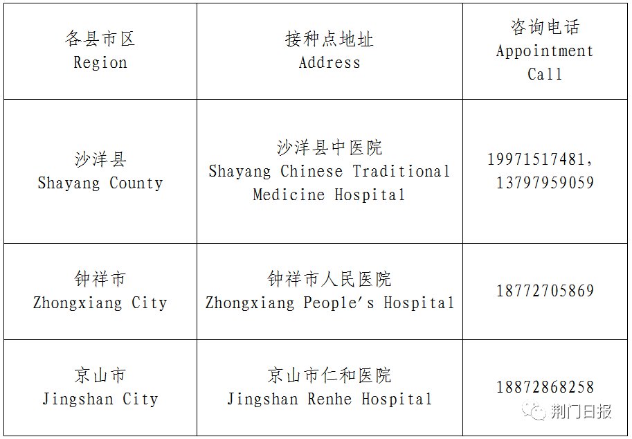 荊門新冠疫苗接種醫(yī)院門診地址 電話（附接種對象）