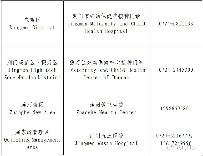 荊門新冠疫苗接種醫(yī)院門診地址 電話（附接種對象）