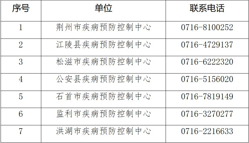 2021荆州7月30日紧急提醒公告