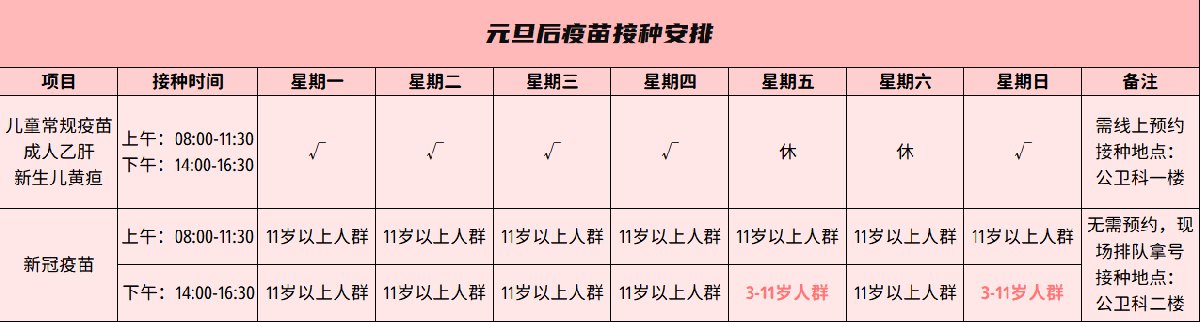 武汉新冠疫苗第三针加强针在哪打?武汉第三针新冠疫苗接种点有哪些?(持续更新)-?附预约入口及流程(图2)