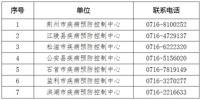 2022湖北荆州返乡人员最新通知（含荆州各区）