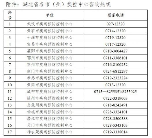湖北疾控针对上海疫情紧急提示（2022年1月14日）