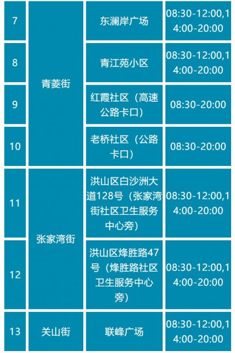 2022武汉哪里可以免费做核酸检测?