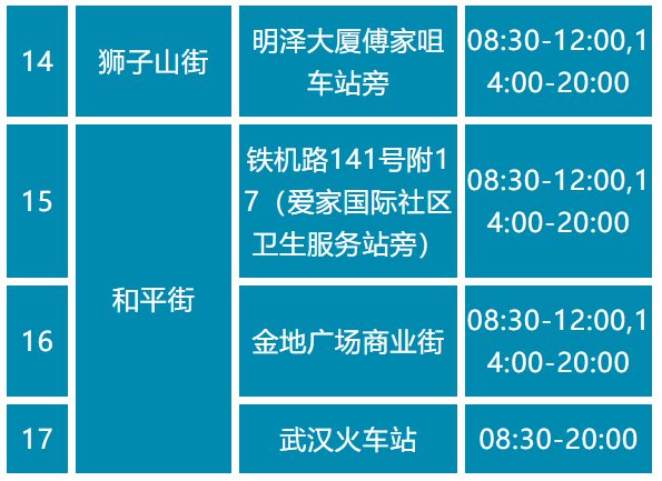 2022武汉哪里可以免费做核酸检测?