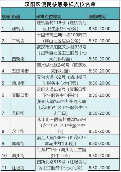 2022武汉哪里可以免费做核酸检测?