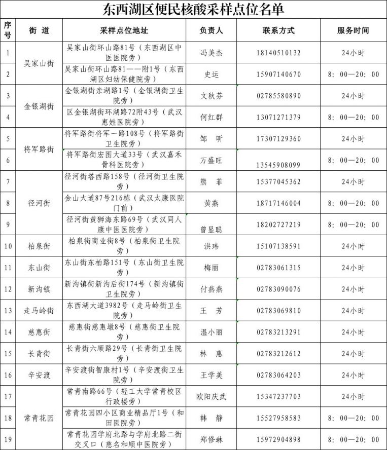 2022武汉哪里可以免费做核酸检测?